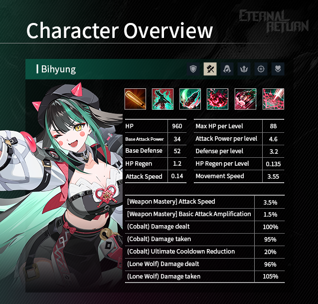 Edited] PATCH NOTES 11.2 - MAY 14TH, 2026 :: Eternal Return